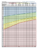 5th Grade DORF - DIBELS 8th Progress Monitoring Chart