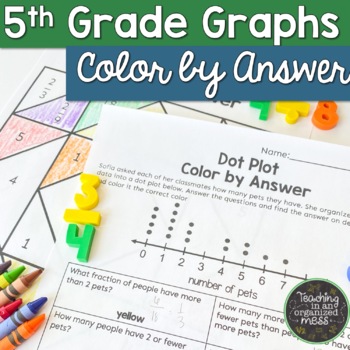 Preview of 5th Grade Data Analysis Math Coloring by Number TEKS 5.9C