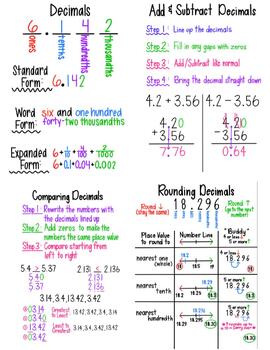 Preview of 5th Grade Decimal Bundle Anchor Charts