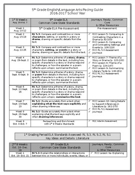 Preview of 5th Grade ELA Curriculum Guide/Pacing Map