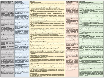 5th Grade ELA Standards At-A-Glance by Korzie's Class | TPT