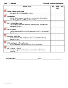 Preview of 5th Grade EnVision Topics 1-16 Self Assessment Sheets!