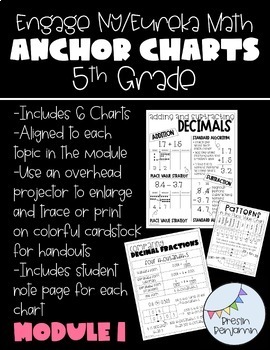 Preview of 5th Grade Engage NY/Eureka Mod 1 Anchor Charts - Place Value and Decimals