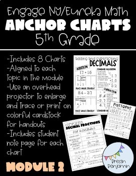 Preview of 5th Grade Engage NY/Eureka Mod 2 Anchor Charts - Multiplication and Division