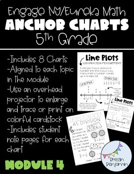 Preview of 5th Grade Engage NY/Eureka Mod 4 Anchor Charts Multiply/Divide Fractions