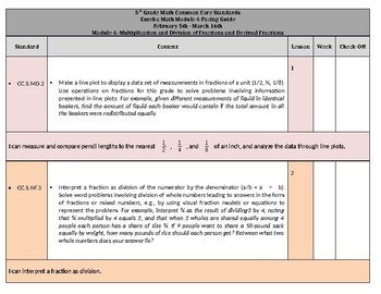 Preview of 5th Grade Eureka Math Module Pacing Guide Bundle