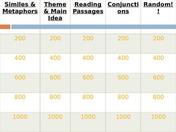 Preview of 5th Grade Figurative Language & Theme Jeopardy!