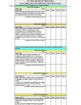 Preview of 5th Grade GSE Math Skill Mastery Chart -  Fractions (Add, Subt., Mult. & Divide)