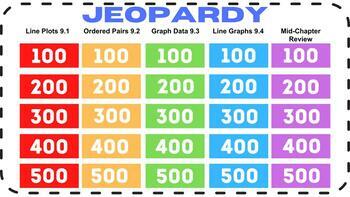 Preview of 5th Grade GoMath Chapter 9 (9.1-9.4) - Jeopardy Game (Google Slides™)