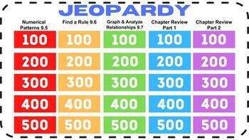 Preview of 5th Grade GoMath Chapter 9 (9.5-9.7) - Jeopardy Game (Google Slides™)
