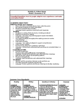 Preview of 5th Grade HMH Into Reading Module 8 Lesson Plans 1-15