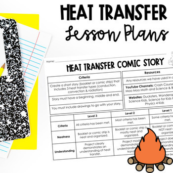 Preview of 5th Grade Heat Transfer Lesson Plans - NC Essential Science Standards 5.P.3