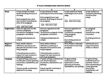 5th Grade Informational Writing Rubric by rdenniso | TpT