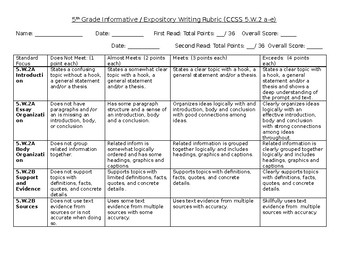 Preview of 5th Grade Common Core Informative / Expository Writing Rubric (Editable)