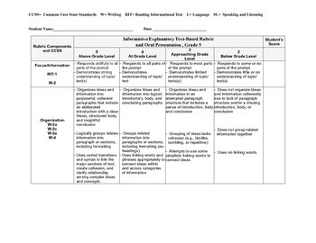 Preview of 5th Grade Informative Text/Oral Presentation Rubric