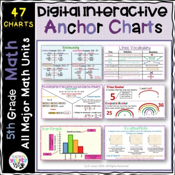 Preview of 5th Grade Interactive 47 Anchor Charts | Yearlong Math | Print & Digital Google™