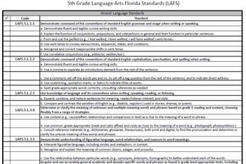 Preview of 5th Grade LAFS Florida Common Core Checklist