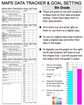 Preview of 5th Grade MAP data tracker (Editable)