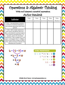 Preview of 5th Grade MATH CORE Curriculum Checklists with Strategies, Examples and More