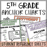 5th Grade Math Anchor Charts