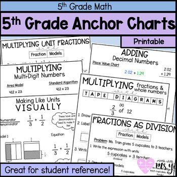 Preview of 5th Grade Math Anchor Chart Bundle