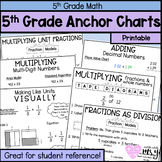 5th Grade Math Anchor Chart Bundle