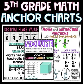 Preview of 5th Grade Math Anchor Charts
