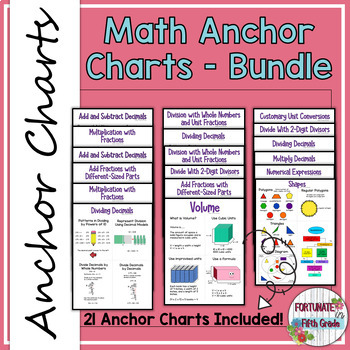 Preview of 5th Grade Math Anchor Charts Bundle