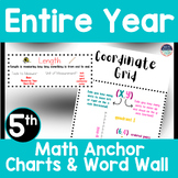 5th Grade Math Anchor Charts/Posters & Word Walls/ Vocab f