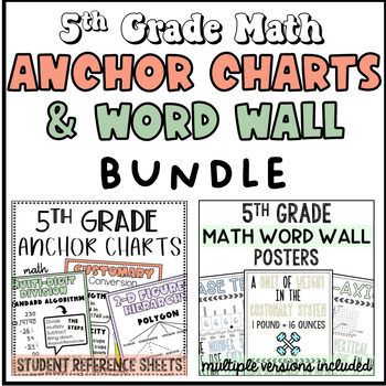 Preview of 5th Grade Math Anchor Charts & Word Wall