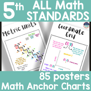 Preview of 5th Grade Math Anchor Charts and Math Posters-ALL MATH STANDARDS