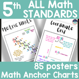 5th Grade Math Anchor Charts and Math Posters-ALL MATH STANDARDS