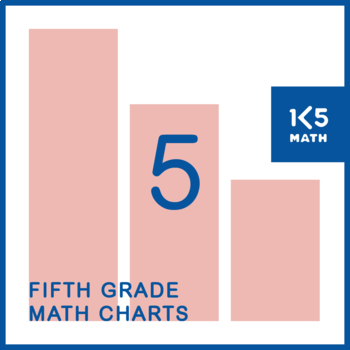 Preview of 5th Grade Math Charts