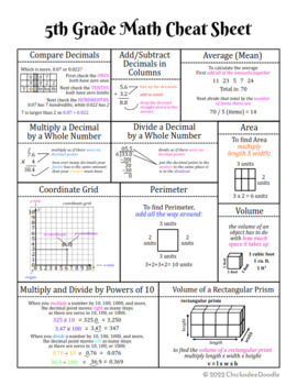 5th Grade Math Cheat Sheet - Helper Sheets by ChickadeeDoodle | TPT