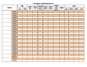 Preview of 5th Grade Math Common Core Data Tracker {All Standards Included}