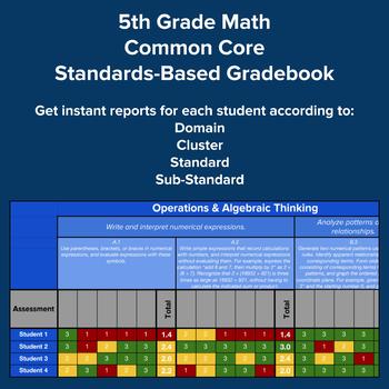 Preview of 5th Grade Math Common Core Standards Based Digital Gradebook (Google Sheets)
