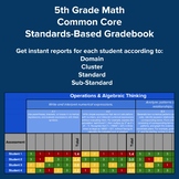 5th Grade Math Common Core Standards Based Digital Gradebo