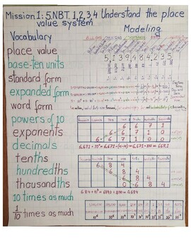 Preview of 5th Grade Math Curriculum Anchor Charts