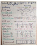 5th Grade Math Curriculum Anchor Charts