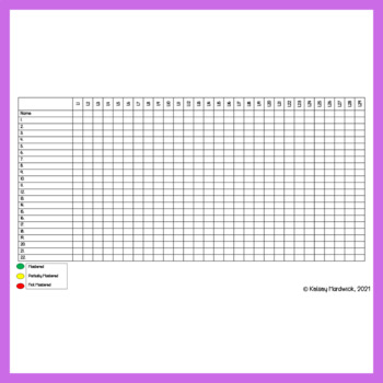 5th Grade Math Exit Ticket Data Trackers by Kelsey Hardwick - Hardwick ...