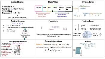 Preview of 5th Grade Math Flashcards