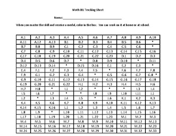 5th Grade Math IXL Tracking Sheet by JG's Tech Corner | TPT