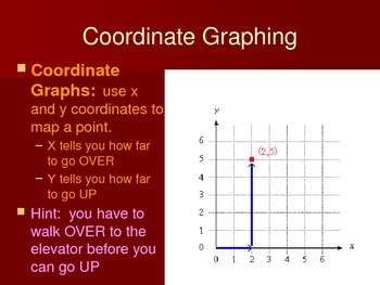 5th Grade Math Instructional PowerPoint - Graphs by Olivia McIntyre