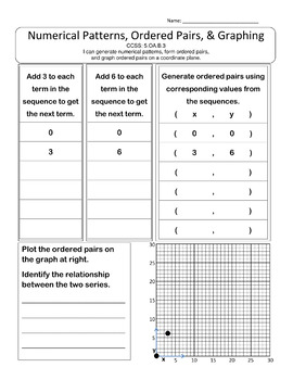 the ultimate 5th grade math worksheets bundle by educational emporium