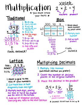 Preview of 5th Grade Math Notes BUNDLE