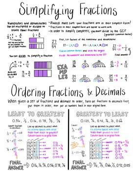 5th Grade Math Notes - Fractions by Life in Room 12 | TPT