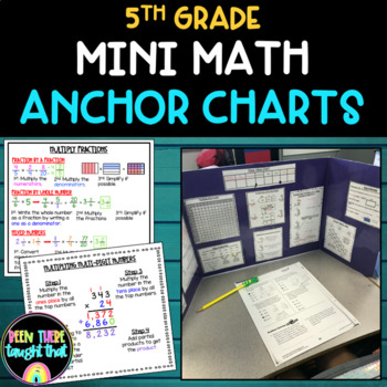 Preview of 5th Grade Math Anchor Charts for Students