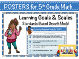 5th Grade Math Proficiency Scale Posters for Differentiati