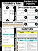 5th Grade Math Quick Reference Sheets by Lindsay Perro | TpT