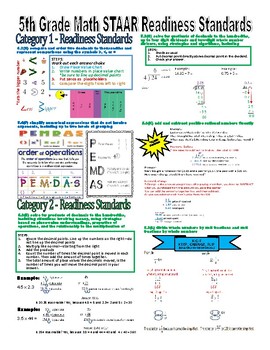 5th Grade Math Readiness Standard Review Sheet by Math Teacher | TpT